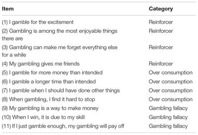 Measuring Gambling Reinforcers, Over Consumption and Fallacies: The Psychometric Properties and Predictive Validity of the Jonsson-Abbott Scale